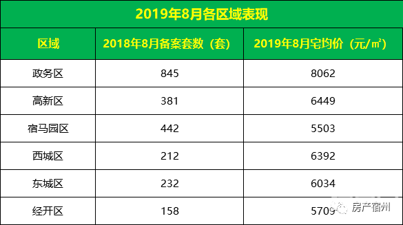 宿州市最新房價概覽，全面解析房價概況與趨勢