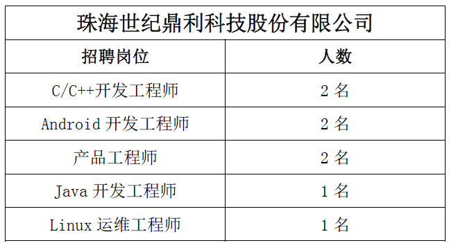 珠?；ふ衅缸钚聞?dòng)態(tài)，影響與展望