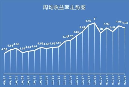 最新理財(cái)產(chǎn)品收益率深度解析及前景展望