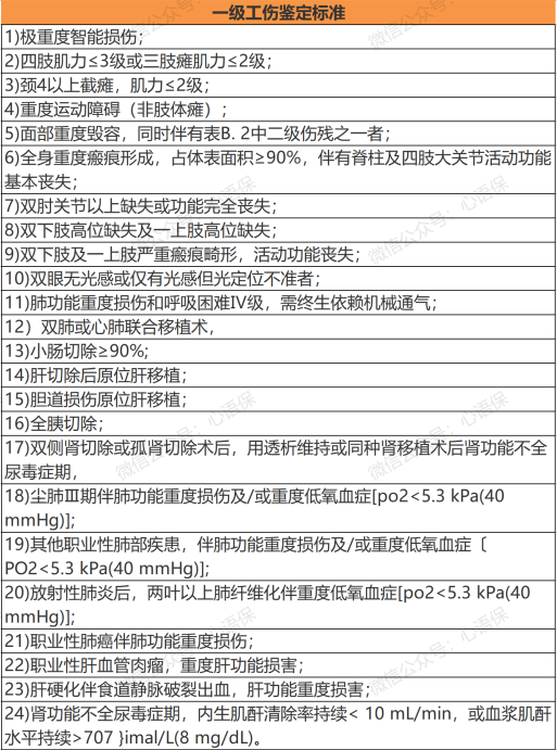 最新八級(jí)工傷賠償標(biāo)準(zhǔn)詳解及賠償標(biāo)準(zhǔn)概覽