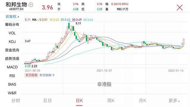 和邦生物股票最新消息全面解析與動態(tài)更新