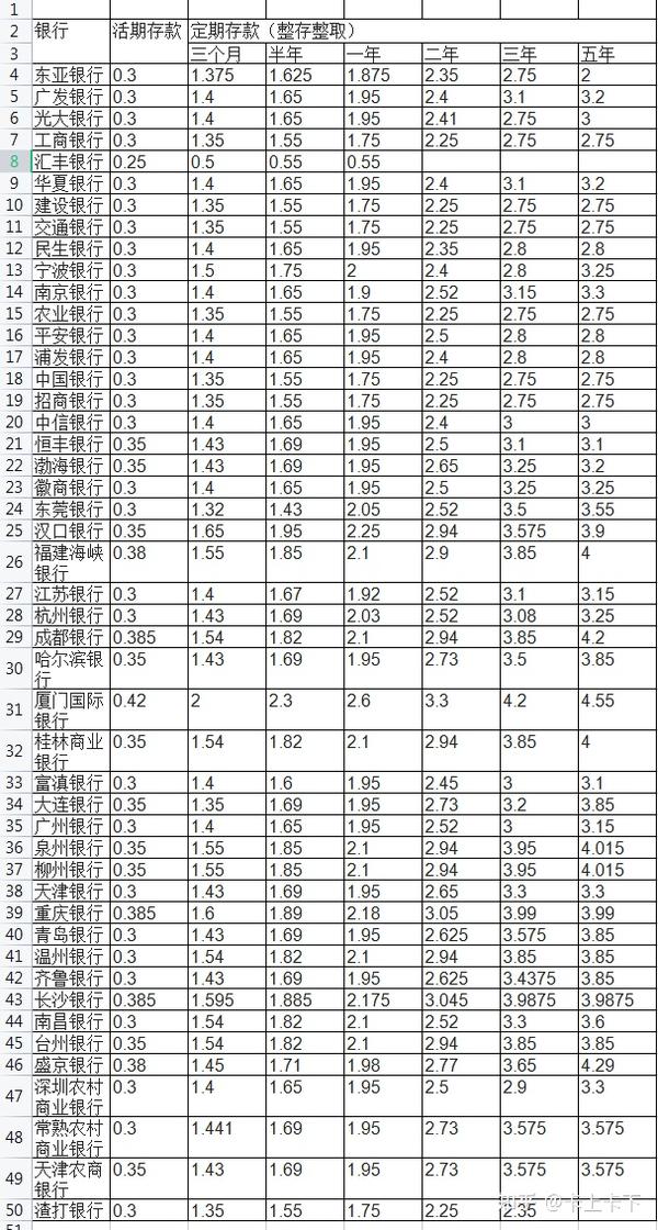 郵政利息表 2019最新利率概覽與詳解