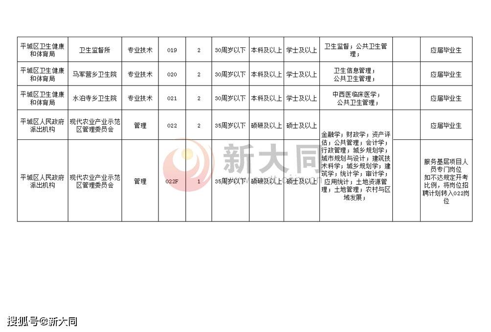 平川區(qū)最新職位招聘動態(tài)與趨勢分析揭秘