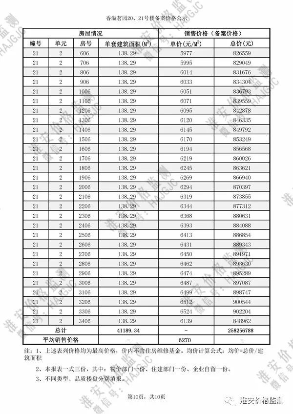 淮安最新樓盤價格概覽，全面解析樓盤價格與特色！