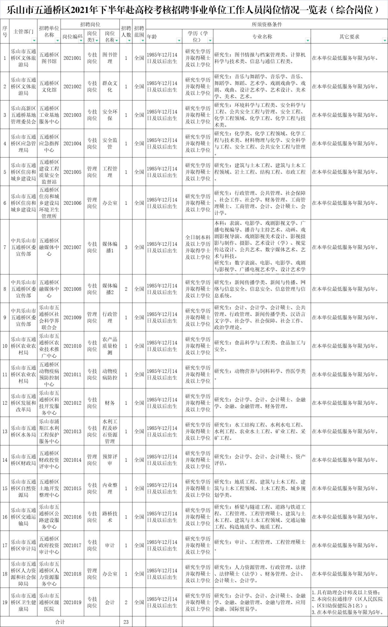 五通橋區(qū)科技局最新招聘信息概覽與未來工作展望