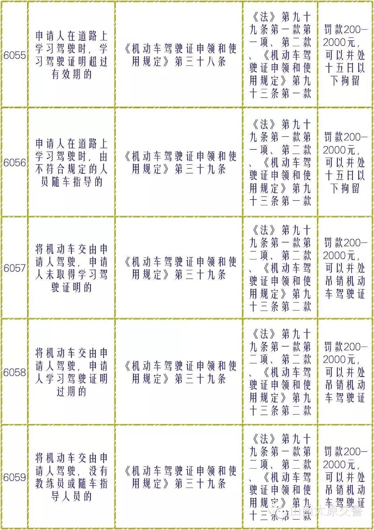 最新交通違法代碼及其對社會的影響概述