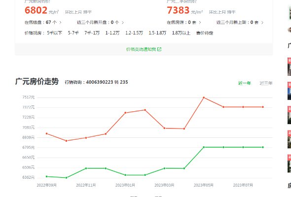 四川廣元房?jī)r(jià)最新動(dòng)態(tài)與深度解析