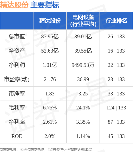 精達(dá)股份股票最新消息綜述，全面解讀公司動態(tài)與行業(yè)趨勢