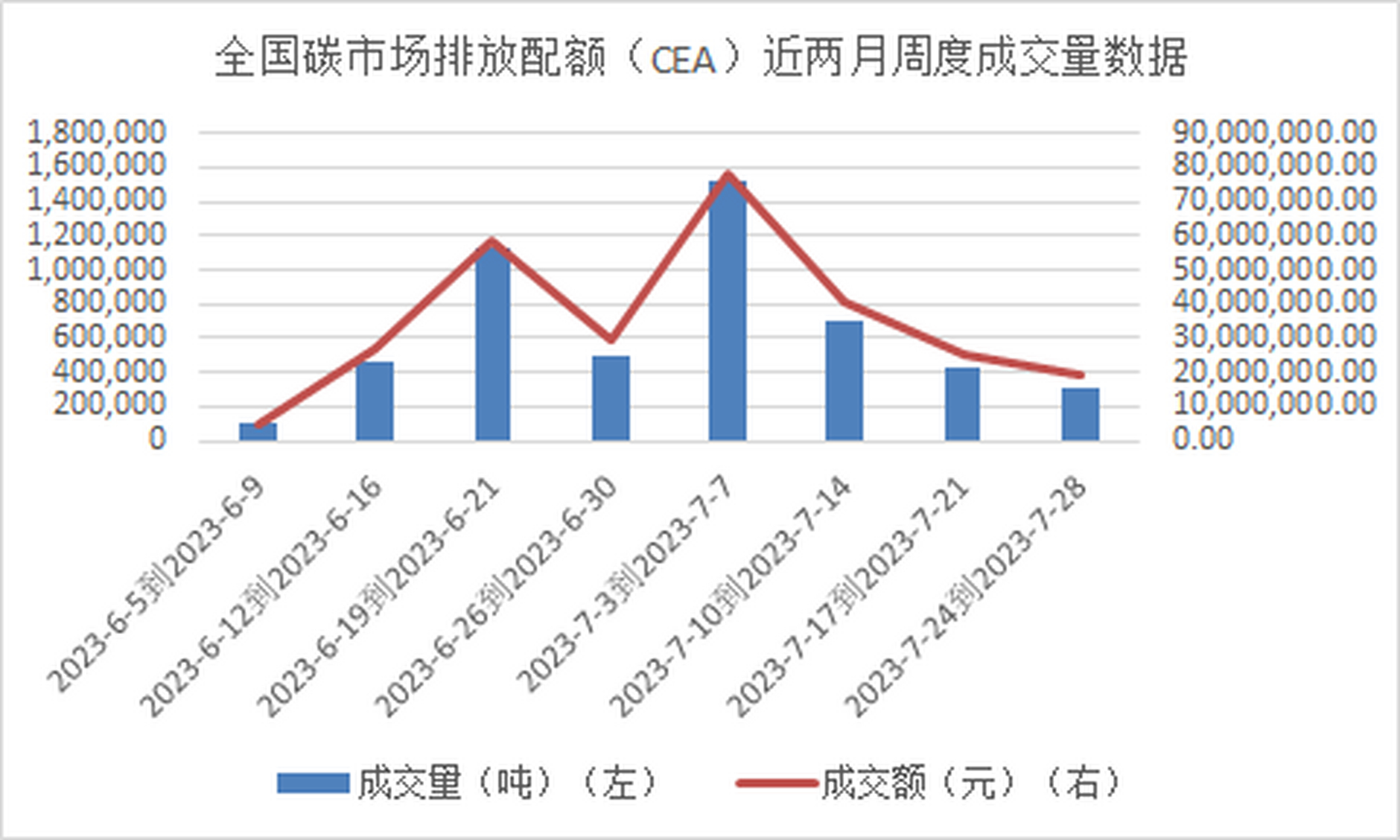 碳排放價(jià)格行情最新動態(tài)，價(jià)格分析與展望