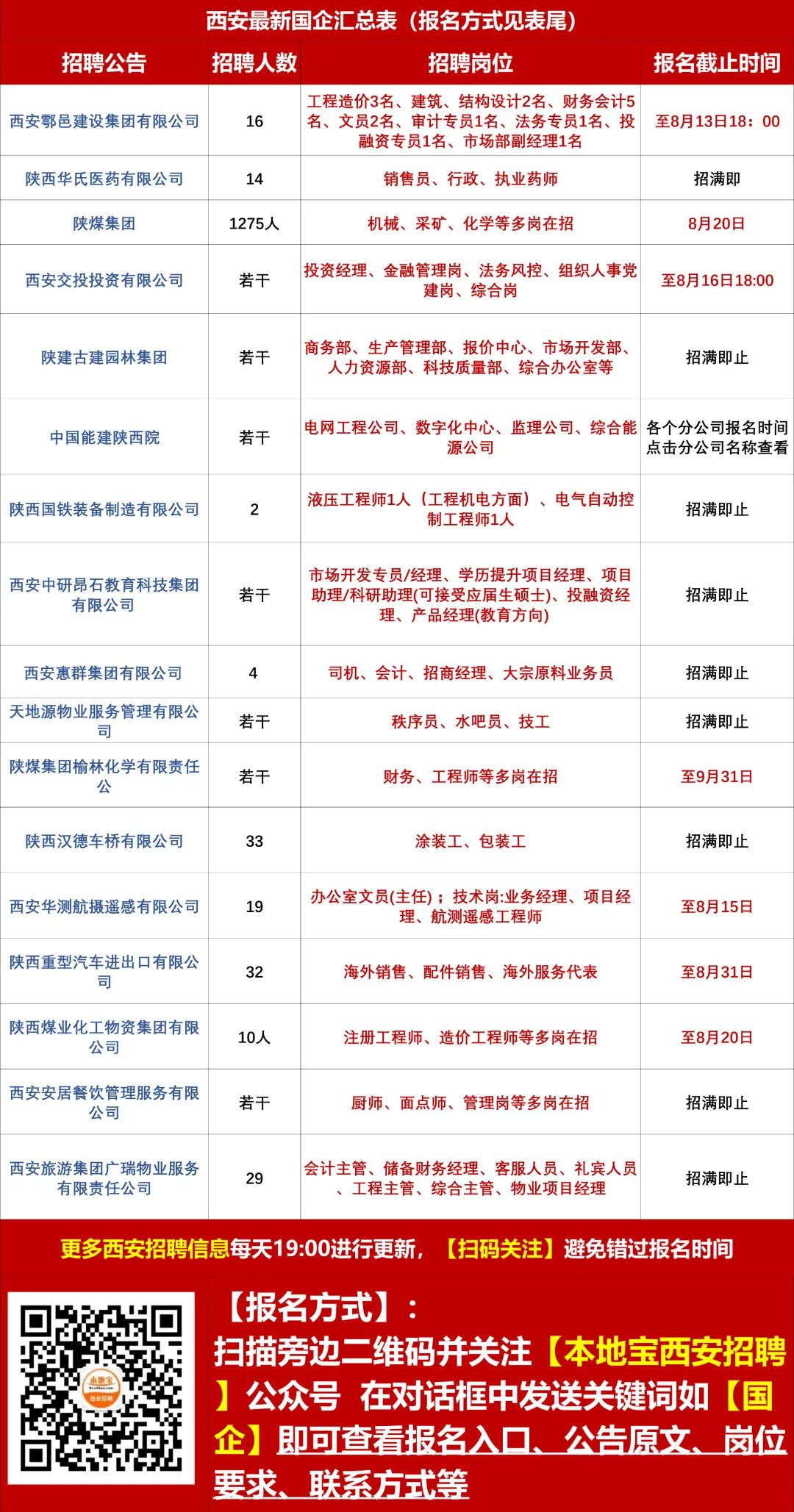 五福街社區(qū)最新招聘信息全面概覽