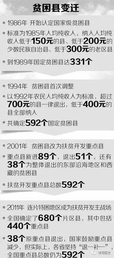 最新國家級貧困縣名單公布，挑戰(zhàn)與機遇并存之際的脫貧攻堅之路