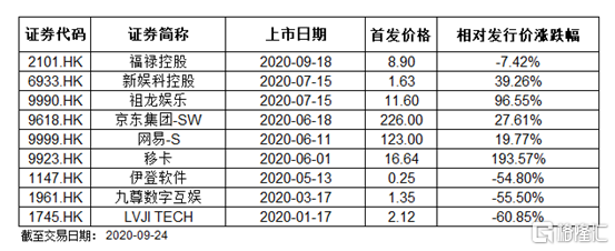 至尊HK01861最新公告詳解及公告更新動(dòng)態(tài)