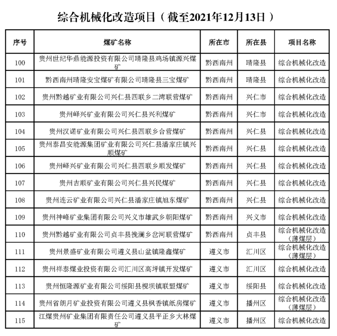 貴州煤礦最新招聘信息及相關(guān)深度解析