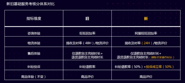 淘寶最新規(guī)則2016,淘寶最新規(guī)則2016深度解讀