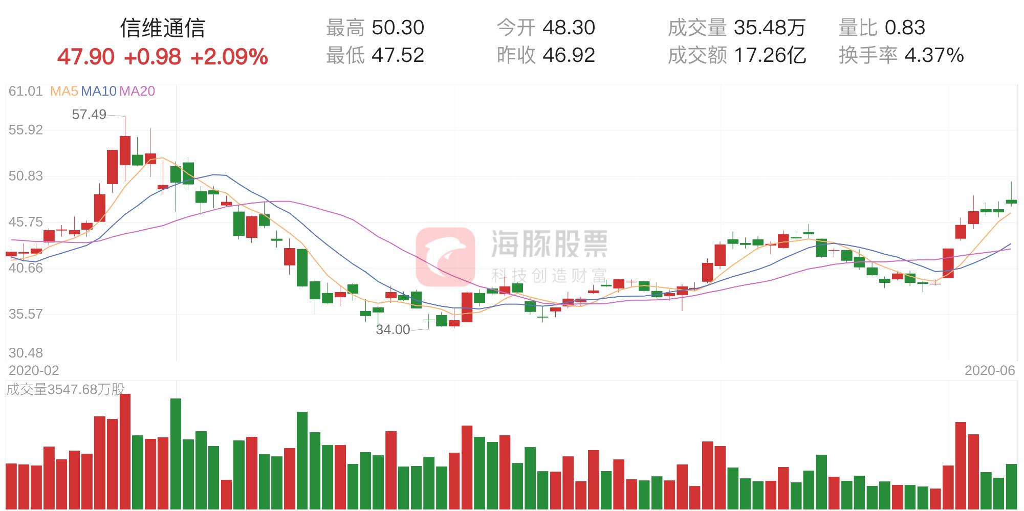 信維通信股票最新消息綜述，全面解讀公司動(dòng)態(tài)與行業(yè)趨勢