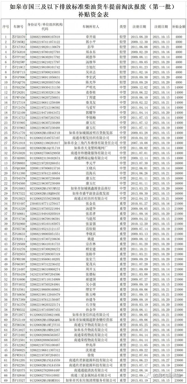 如皋市交通運(yùn)輸局最新招聘信息概覽，職位空缺與申請(qǐng)指南