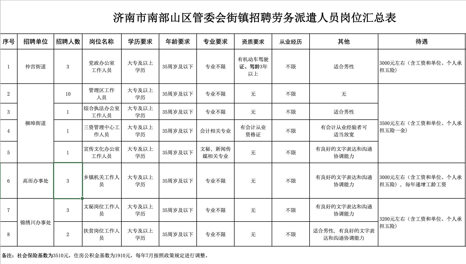 仲宮最新招聘信息及職業(yè)機會深度探索