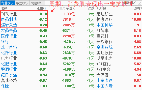 上證50最新成份股概覽，最新成份股名單及動(dòng)態(tài)分析