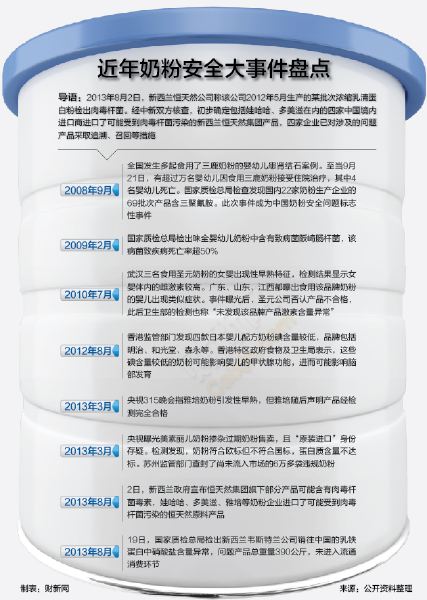 惠氏奶粉最新事件深度解析與探討