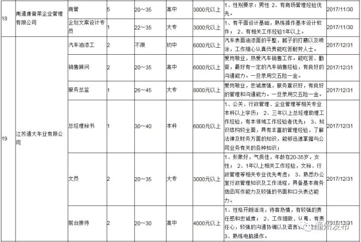 江蘇南通通州最新招聘信息與職業(yè)機會展望