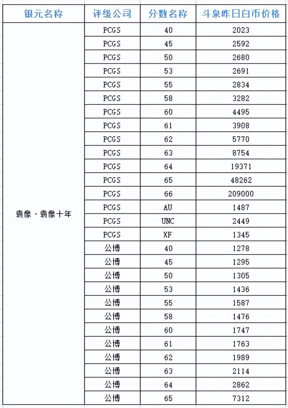 孫小頭銀元最新價(jià)格表，揭示背后的歷史價(jià)值與市場行情分析