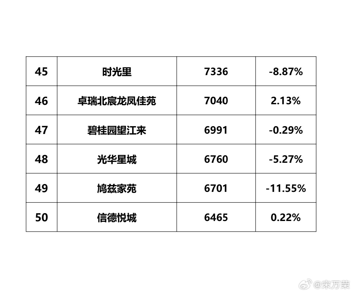 容城各小區(qū)最新房?jī)r(jià)動(dòng)態(tài)及分析