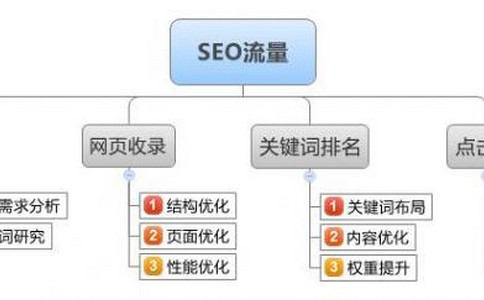 SEO最新視頻教程，掌握搜索引擎優(yōu)化的核心技能實(shí)戰(zhàn)指南