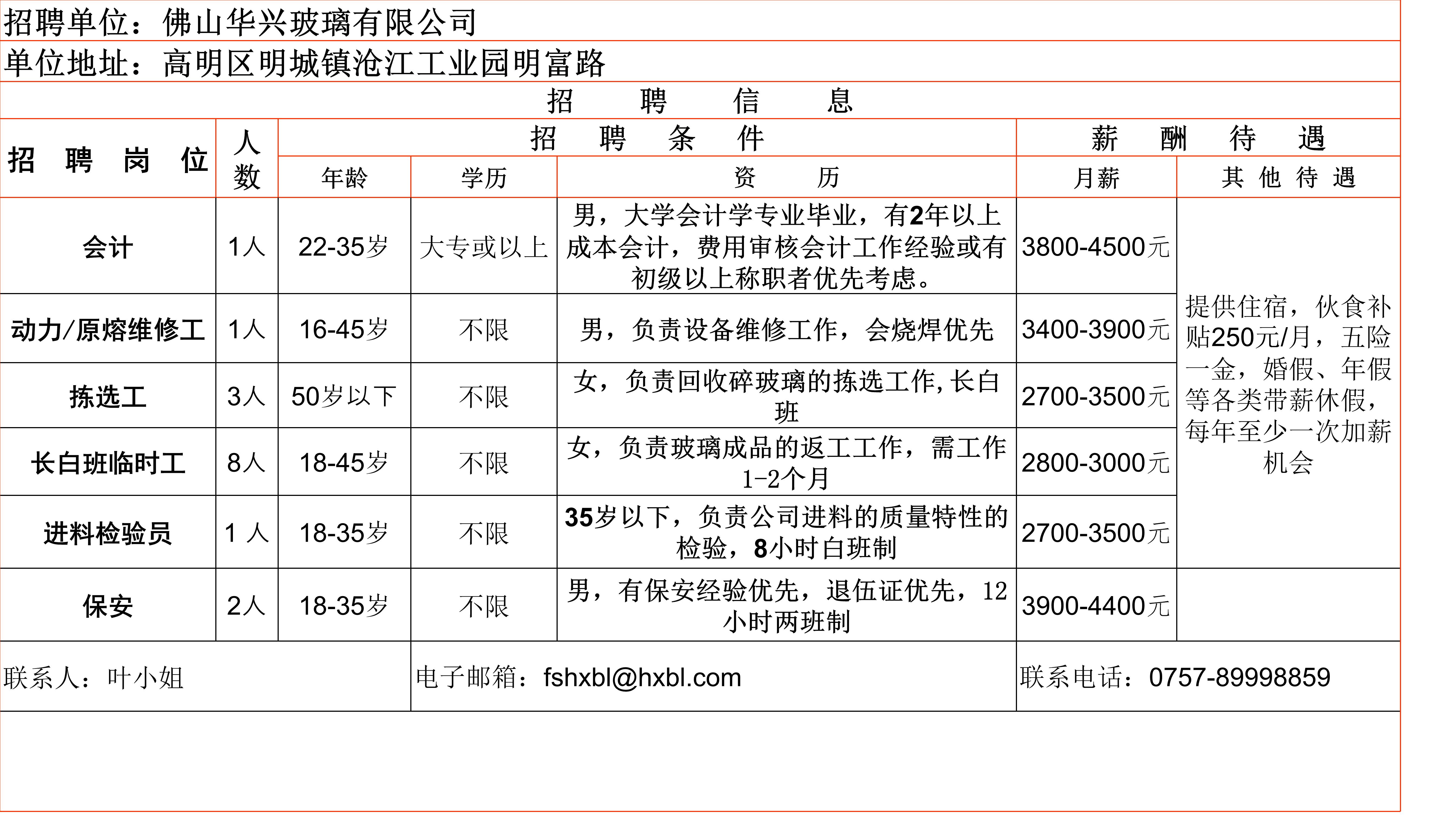 大良最新招聘信息全面概覽