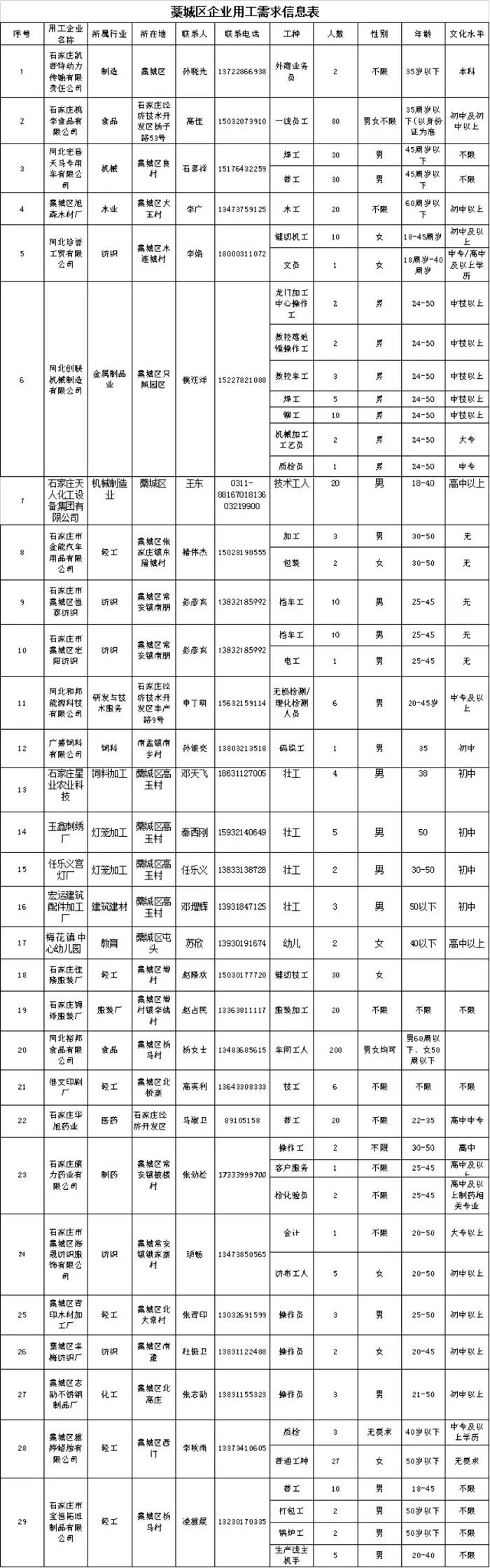 藁城在線最新招聘，探尋職業(yè)發(fā)展的無(wú)限機(jī)遇