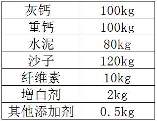 最新膩子粉配方及其應(yīng)用技術(shù)揭秘