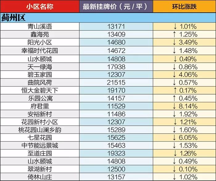 薊州最新樓盤，探索城市新篇章的無限魅力