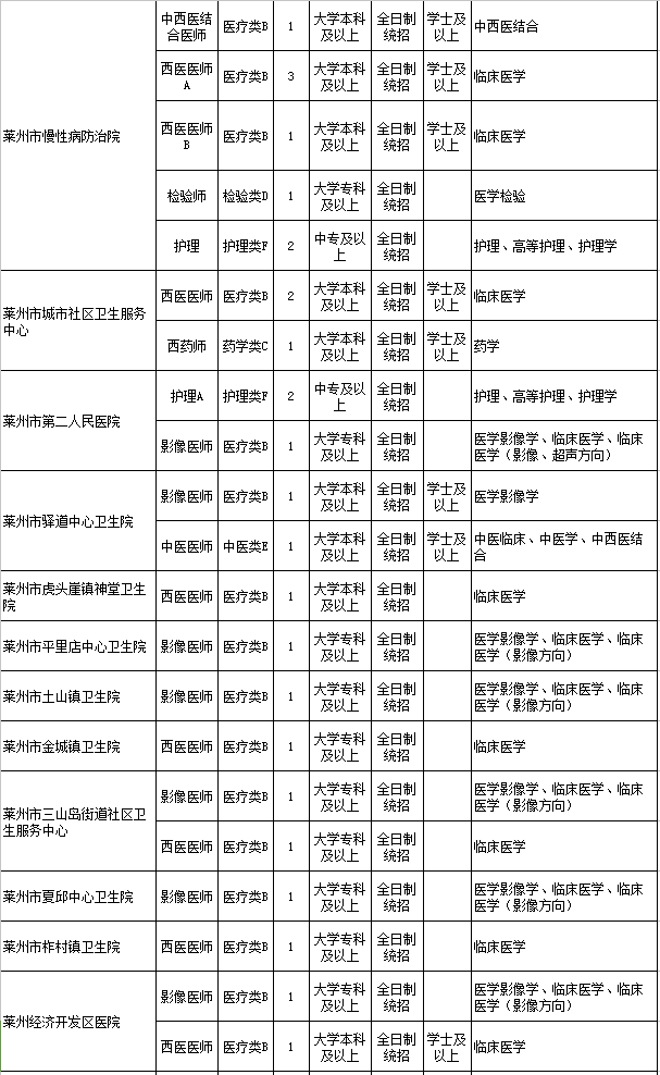 萊州市最新招聘信息網(wǎng)，職業(yè)發(fā)展的首選平臺