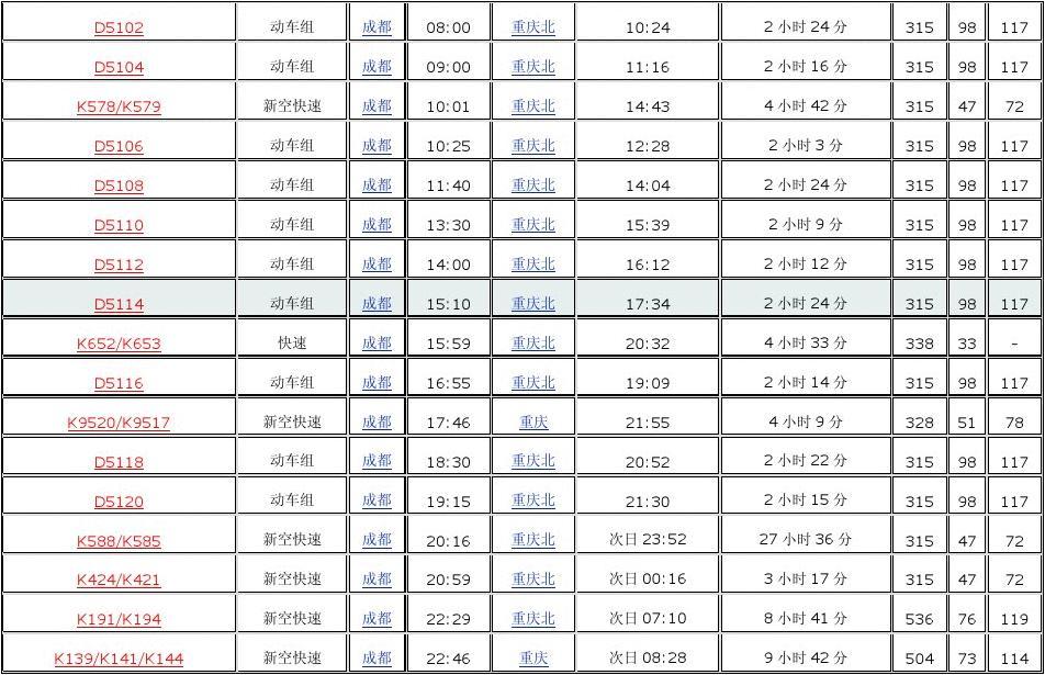 成都最新火車時刻表，各地通達便捷一覽