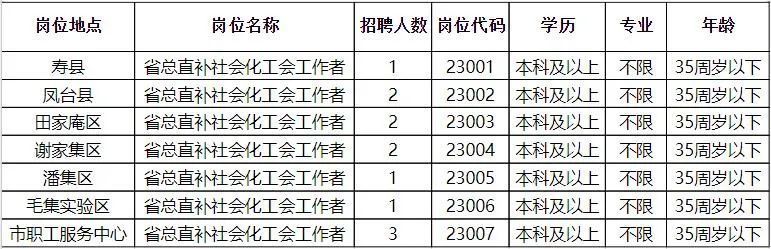 包河區(qū)統(tǒng)計局最新招聘信息發(fā)布通知