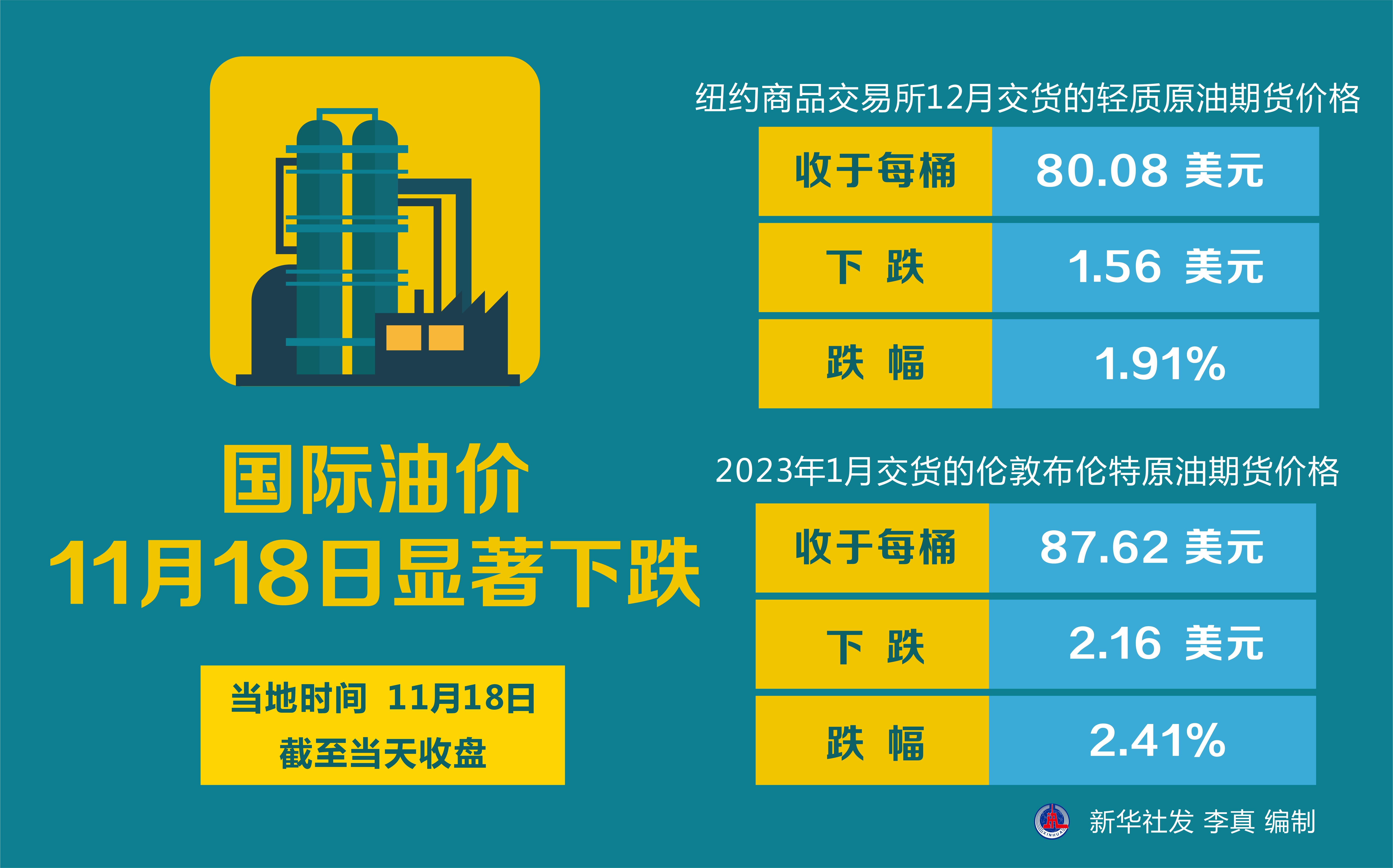 國(guó)際油價(jià)實(shí)時(shí)行情深度解析與未來(lái)展望，最新價(jià)格及趨勢(shì)分析