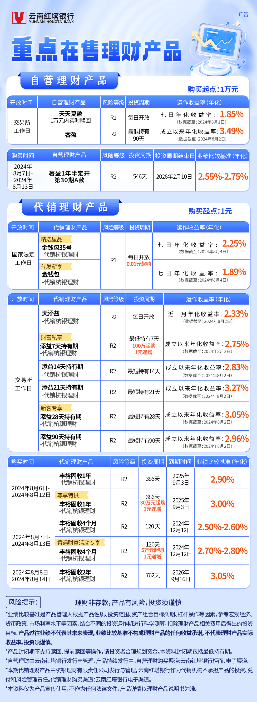 建行最新理財產(chǎn)品動態(tài)，多元化投資組合與智能理財新選擇揭秘