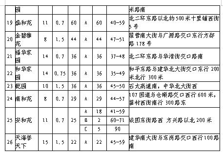 石家莊保障房持續(xù)推進，最新消息惠及更多民生