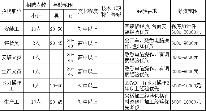 青白江論壇最新招聘動(dòng)態(tài)與解析