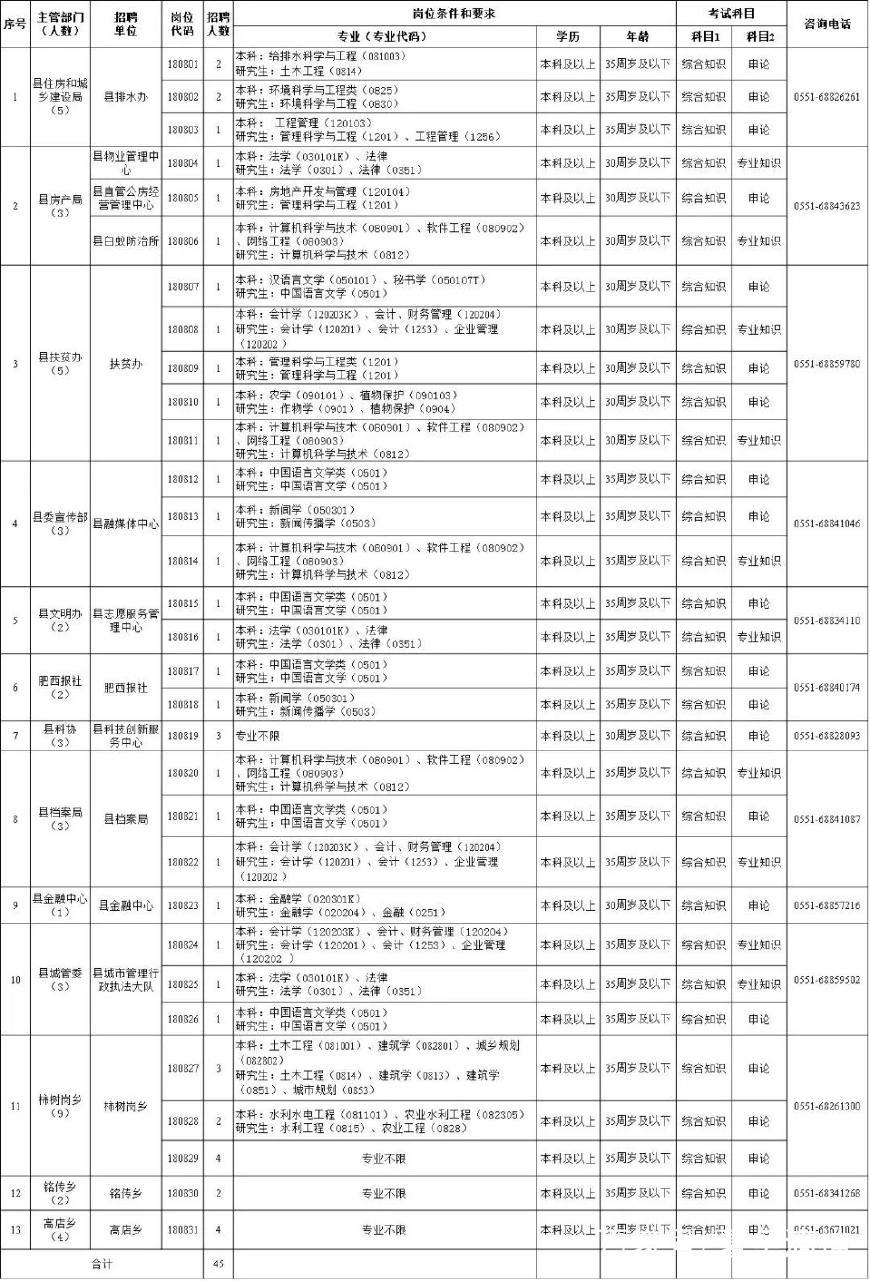 肥西縣康復(fù)事業(yè)單位最新招聘信息概覽