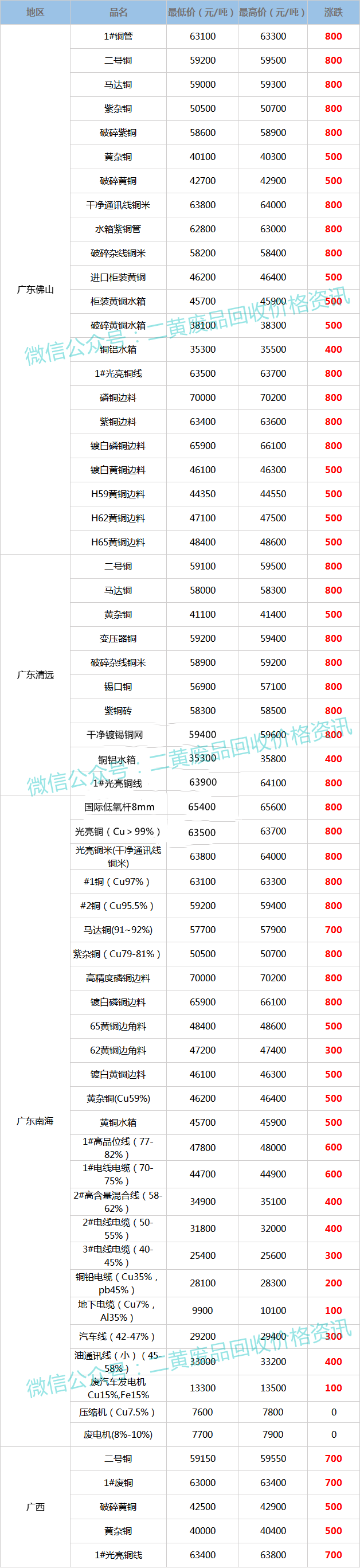 今日國際銅價(jià)最新報(bào)價(jià)及市場(chǎng)走勢(shì)分析與預(yù)測(cè)