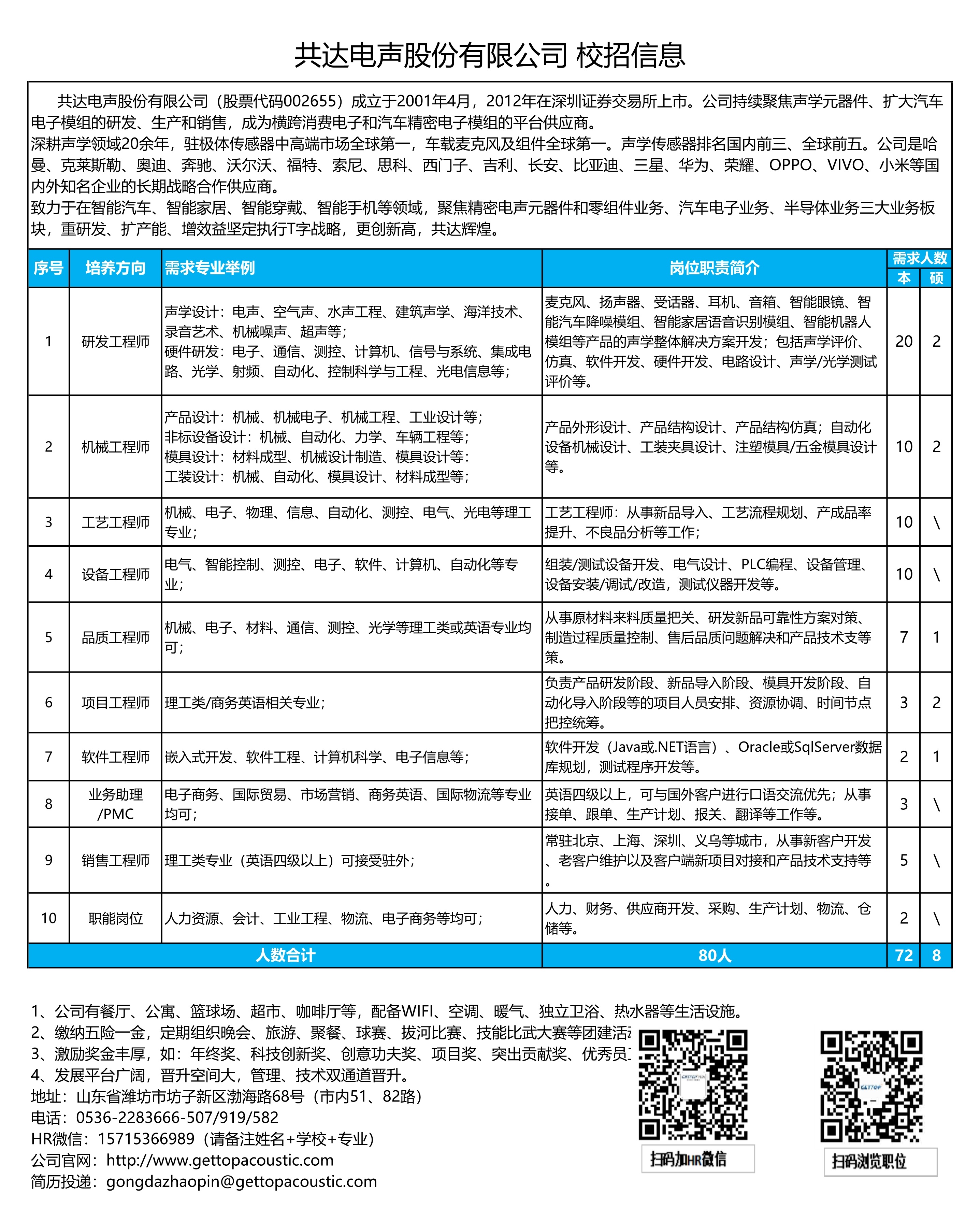 中國電聲網(wǎng)最新招聘,中國電聲網(wǎng)最新招聘啟事