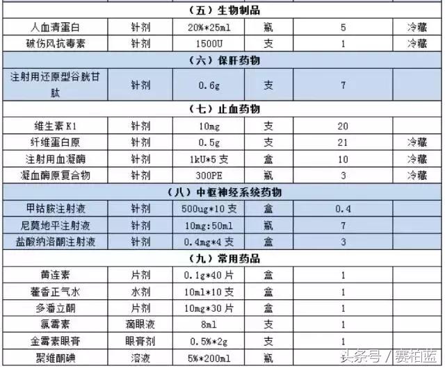 最新?lián)尵人幤纺夸洶l(fā)布，拯救生命的必備指南