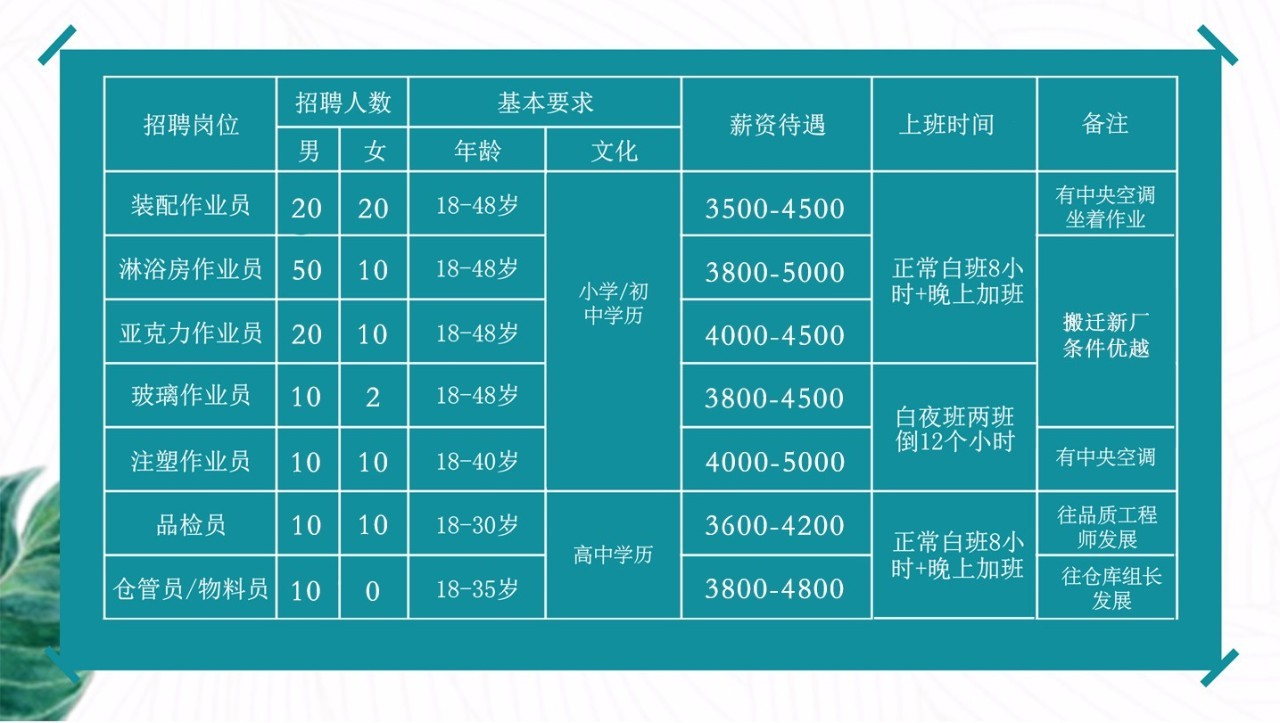 探索597泉州人才網(wǎng)最新招聘趨勢與機遇，掌握人才招聘最新動態(tài)