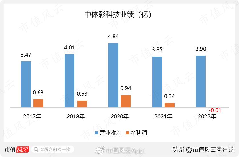 中體產(chǎn)業(yè)重組重塑行業(yè)格局，激發(fā)市場潛力最新消息