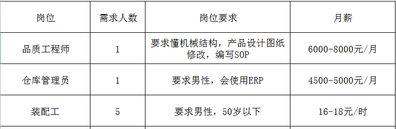 張渚招聘最新信息，機(jī)遇與影響探討