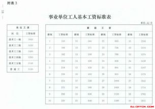 副高職稱最新退休年齡,副高職稱最新退休年齡，趨勢分析與影響探討