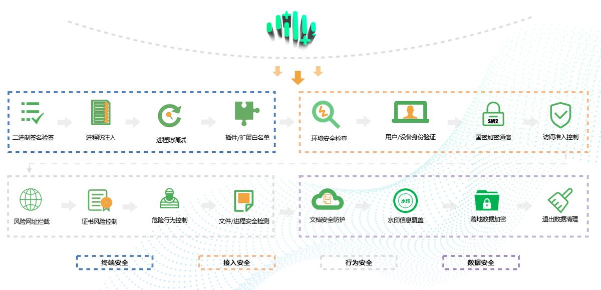 360最新瀏覽器官方下載之旅，探索與體驗