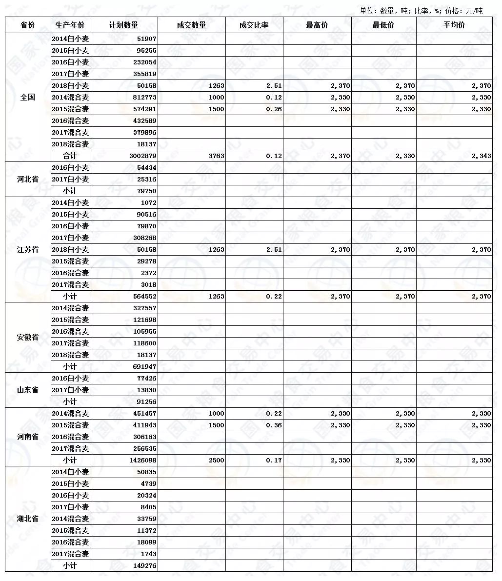 小麥玉米最新價格信息及其影響因素深度解析