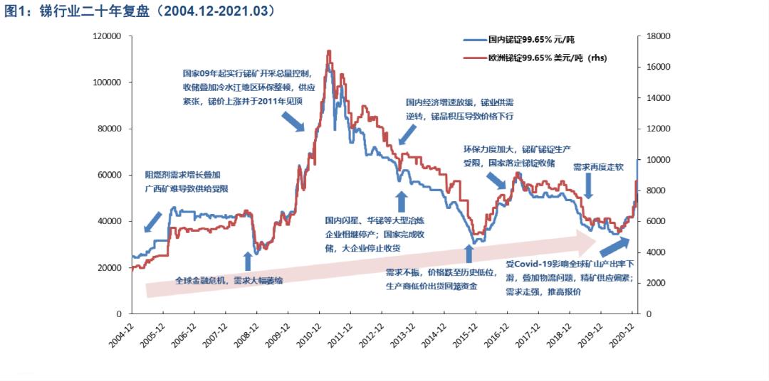 最新鎢精礦價(jià)格行情及分析報(bào)道