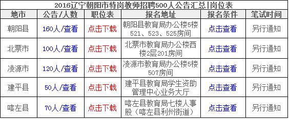 遼寧招聘網(wǎng)最新招聘動(dòng)態(tài)深度解析與招聘信息匯總